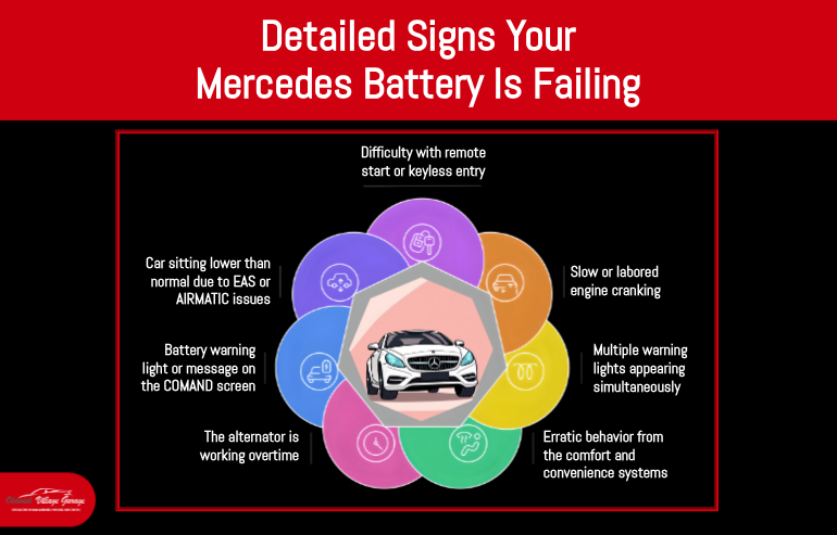 Detailed Signs Your Mercedes Battery Is Failing