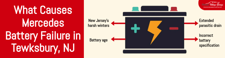 What Causes Mercedes Battery Failure in Tewksbury, NJ