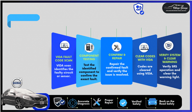 Volvo SRS Repair Process