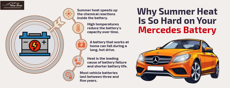 Why Summer Heat Is So Hard on Your Mercedes Battery